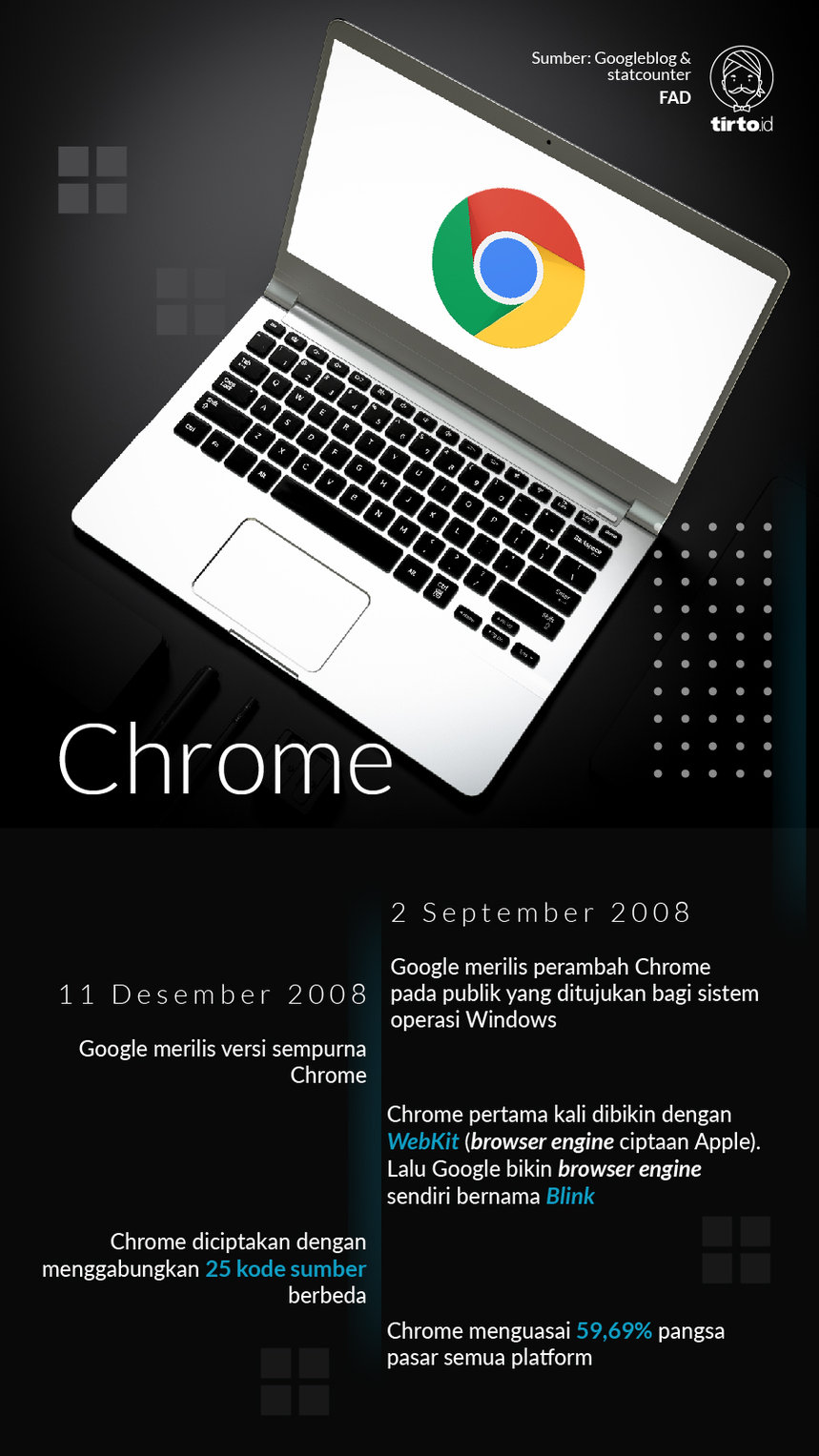 Infografik Chrome
