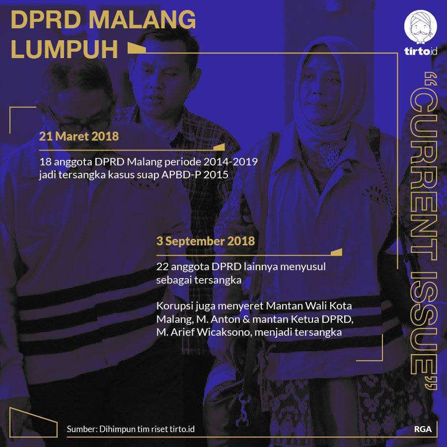 Infografik CI DPRD Malang Lumpuh