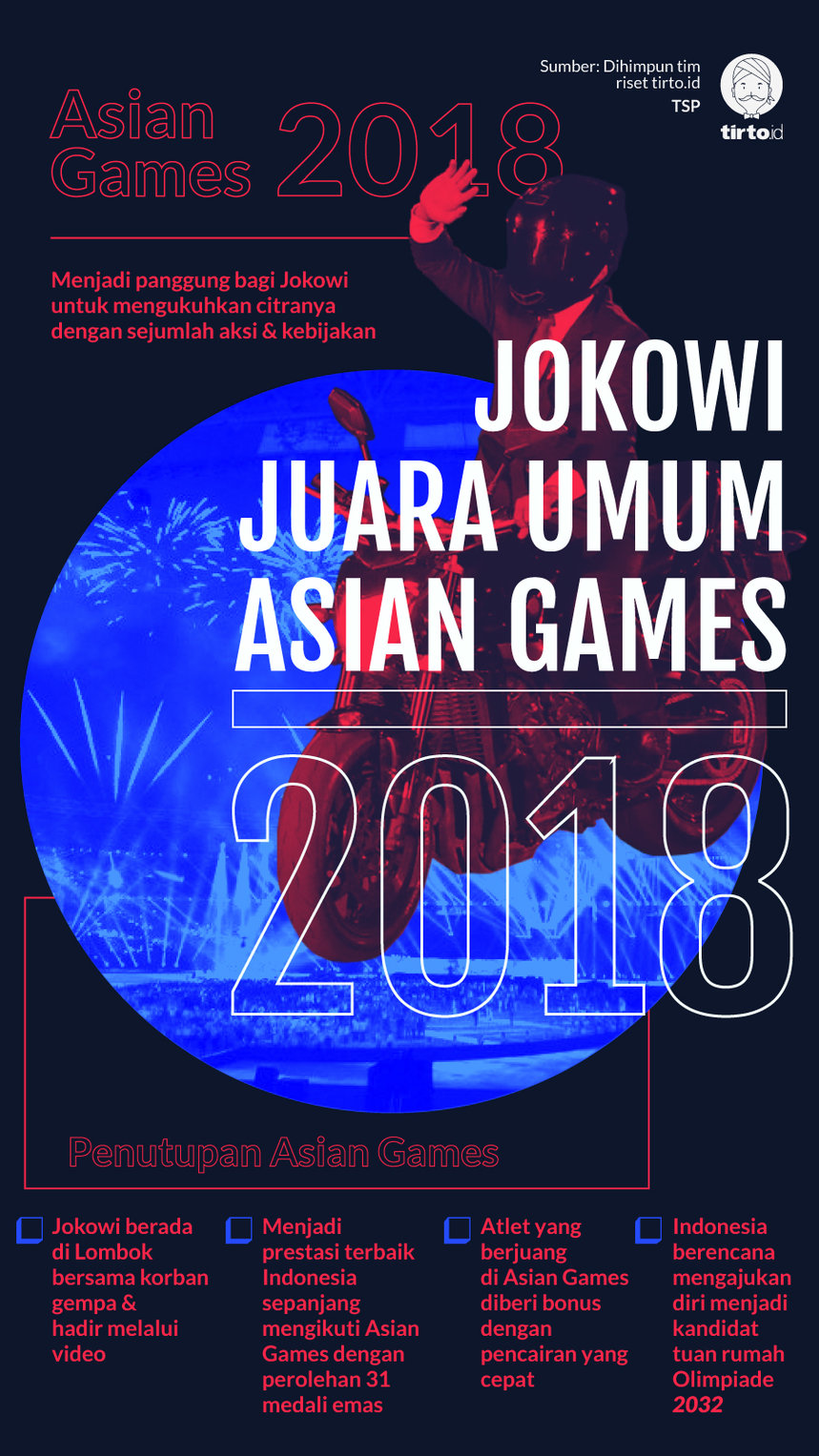 Infografik Jokowi Juara Umum Asian Games 2018