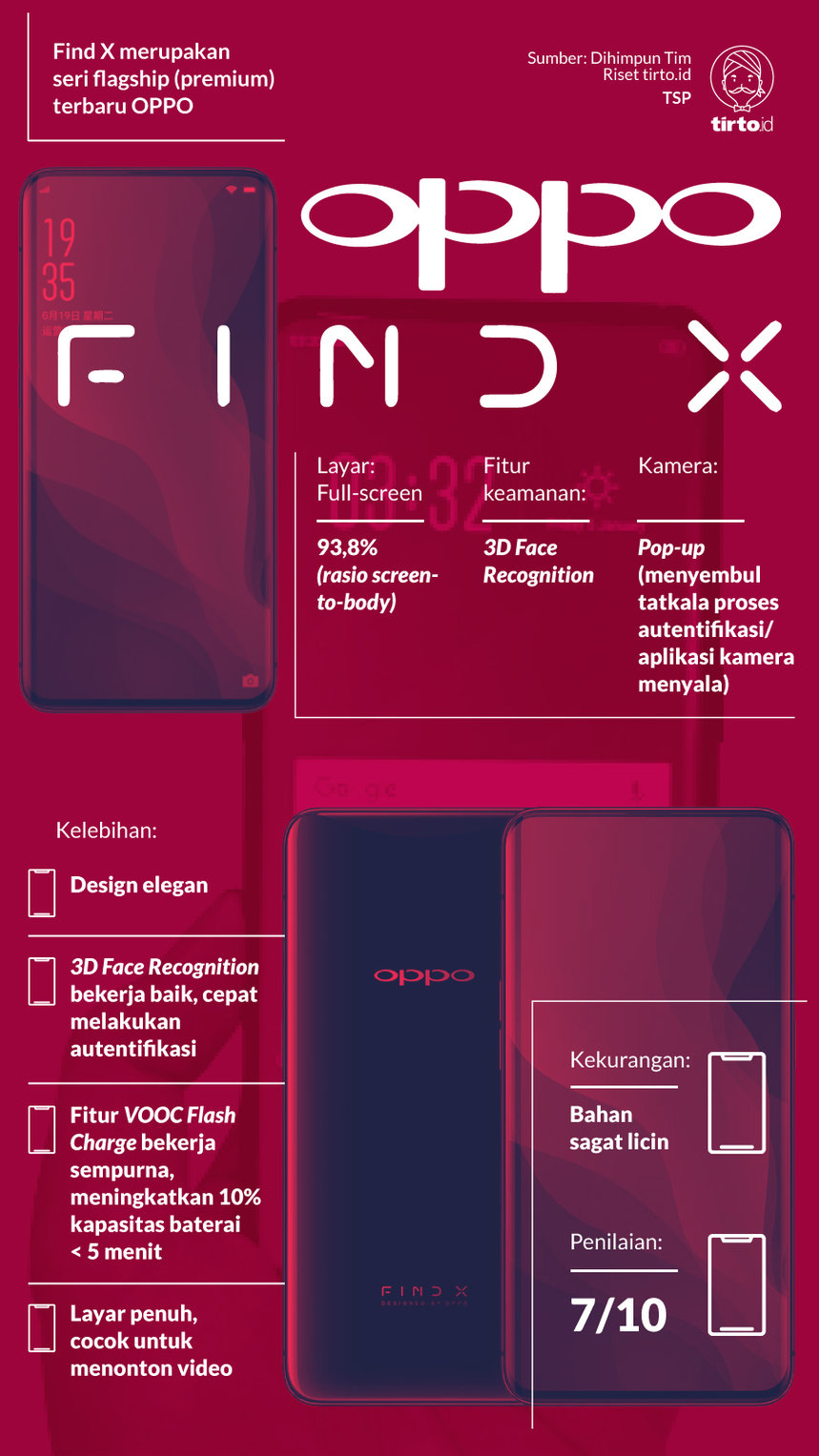 Infografik Oppo Find X