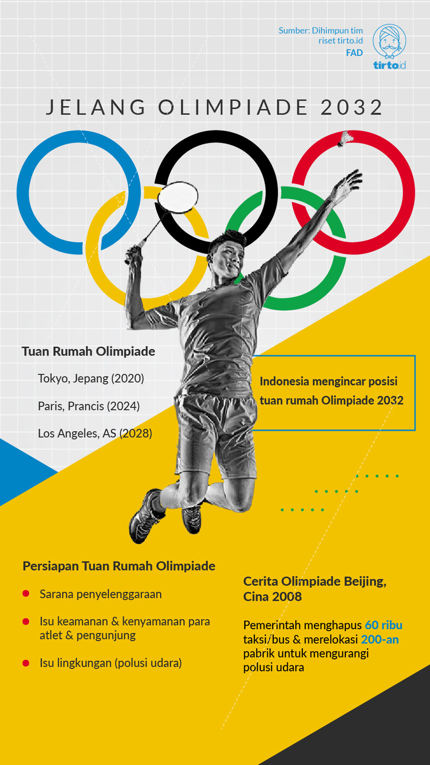 Infografik Jelang olimpiade 2032