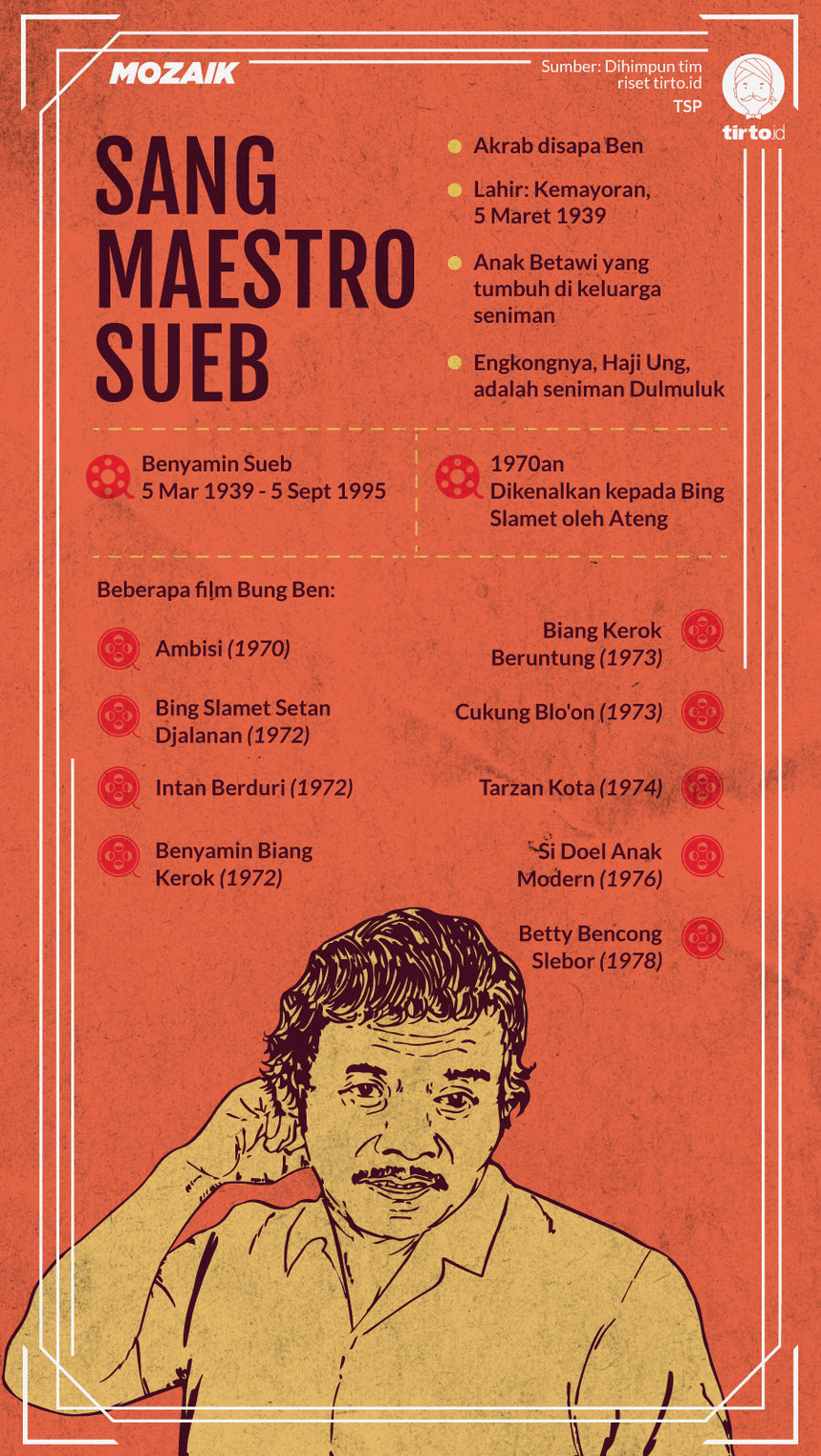 Infografik Mozaik Sang Maestro Sueb