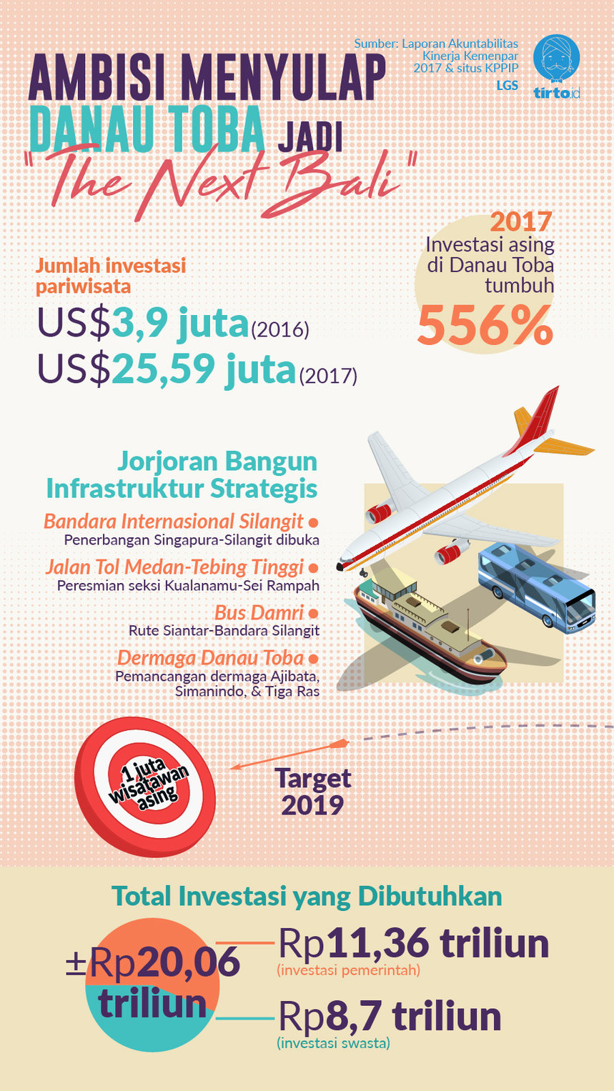 Infografik HL Indepth Danau Toba