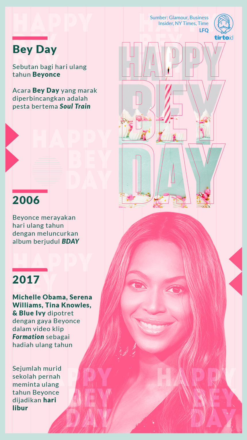 Infografik Happy Bey Day