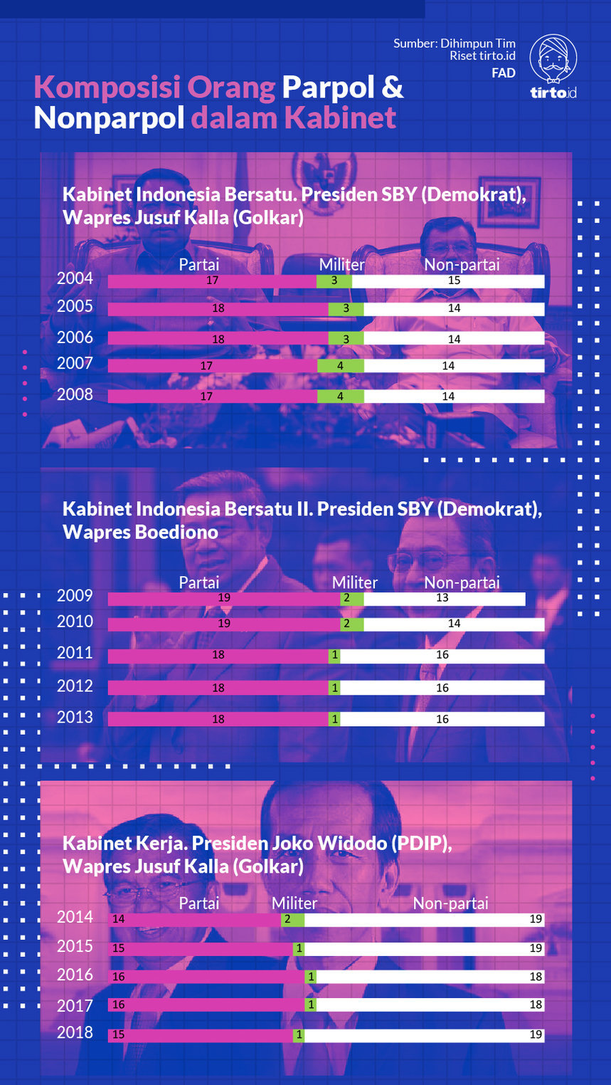 Infografik komposisi orang parpol