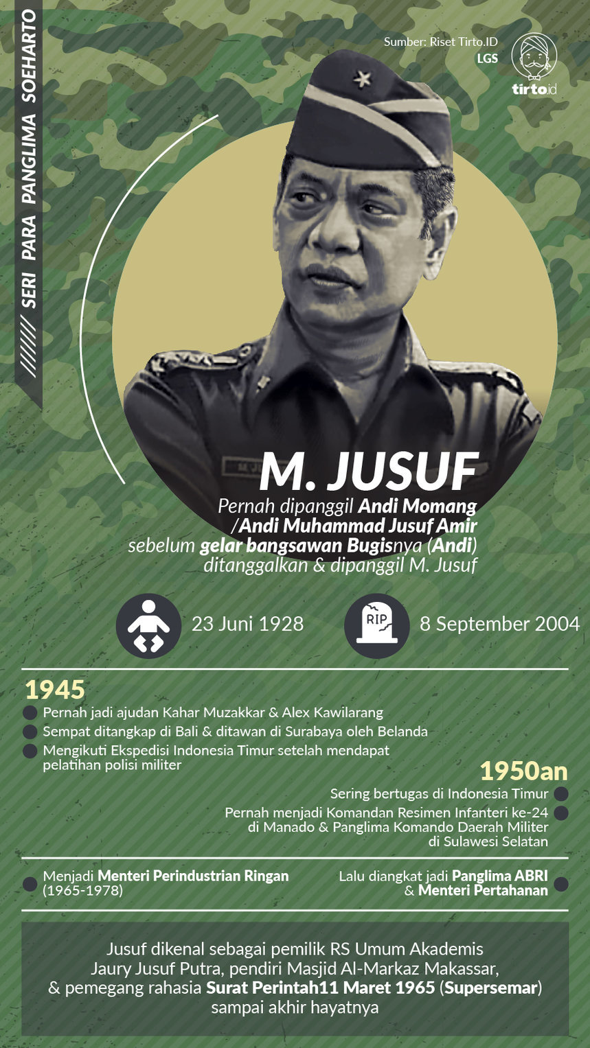 infografik seri ABRI M Jusuf