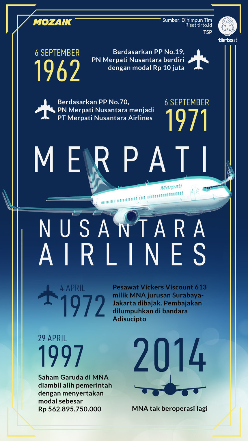 infografik mozaik merpati nusantara airlines