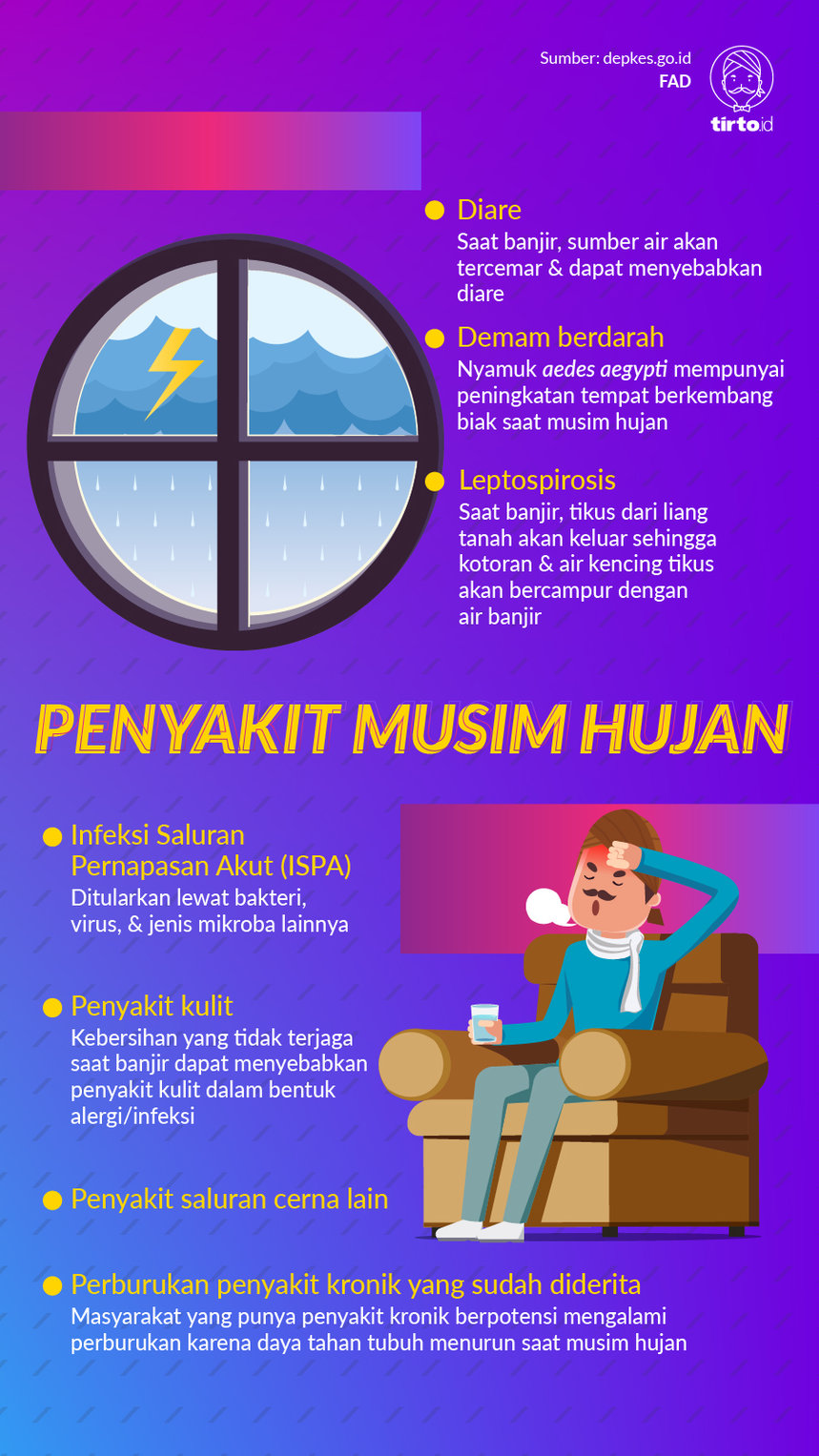 Infografik Penyakit musim Hujan