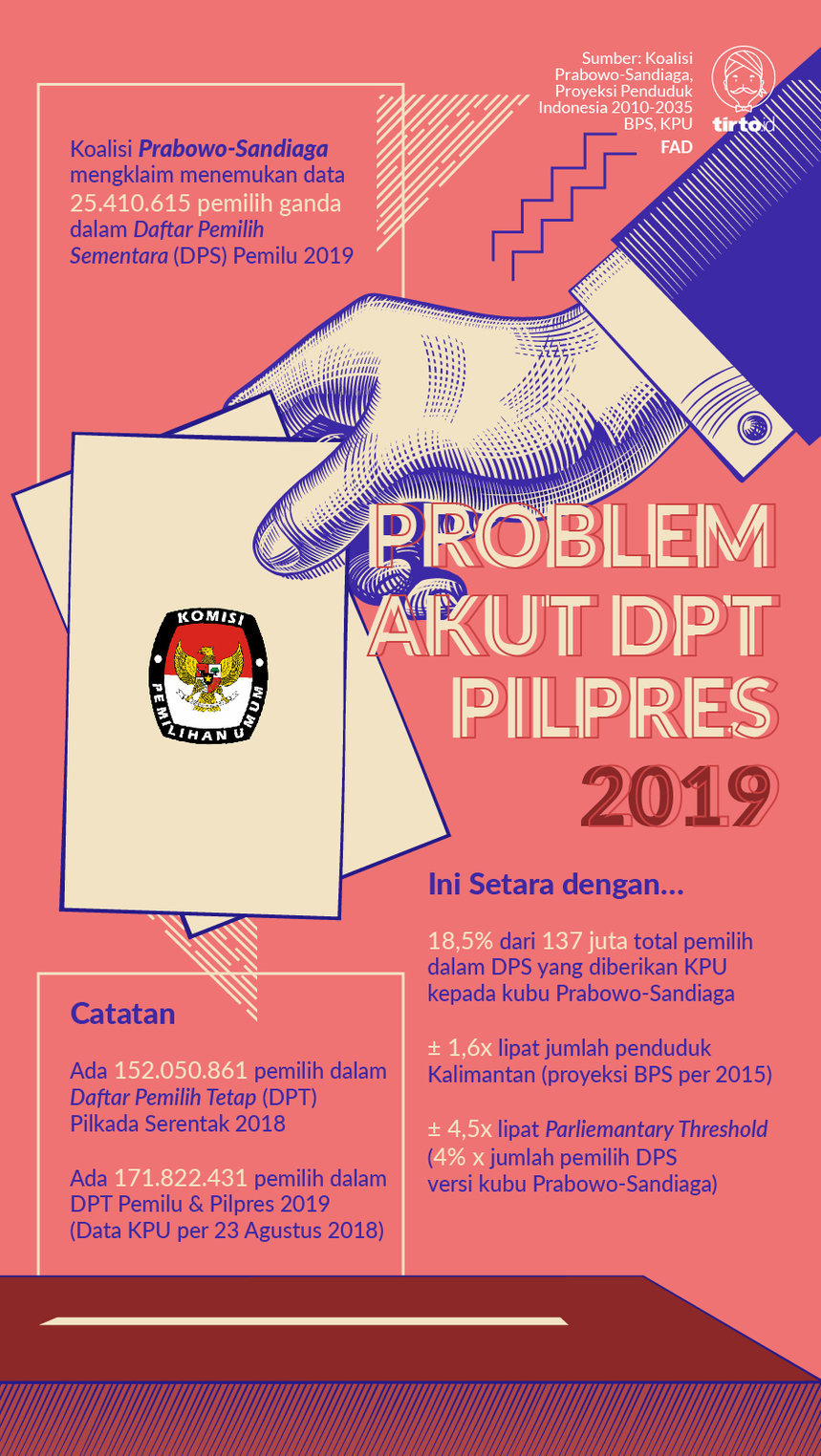 Infografik Problem Akut DPT Pilpres 2019