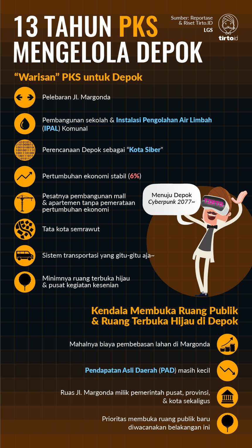 Infografik HL Indepth Depok