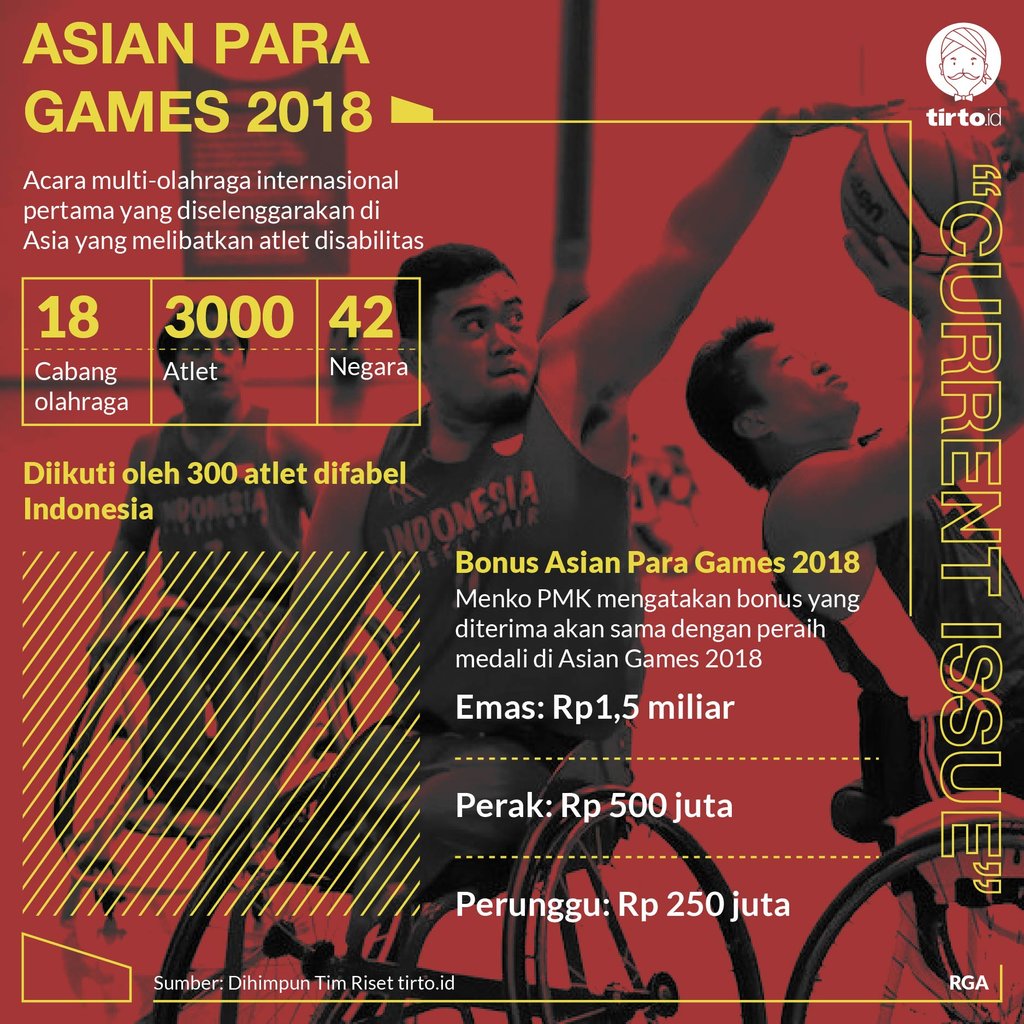 Infografik CI Asian Para Games 2018