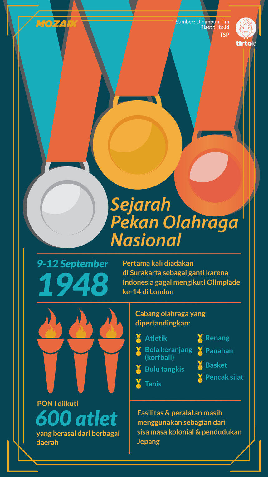 Infografik Mozaik Sejarah Pekan Olahraga Nasional