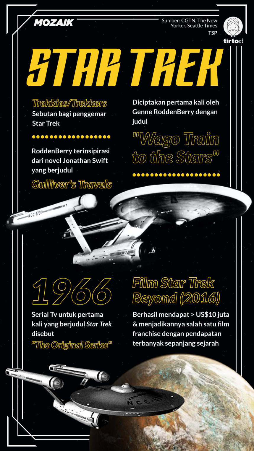 Infografik Mozaik Star Trek