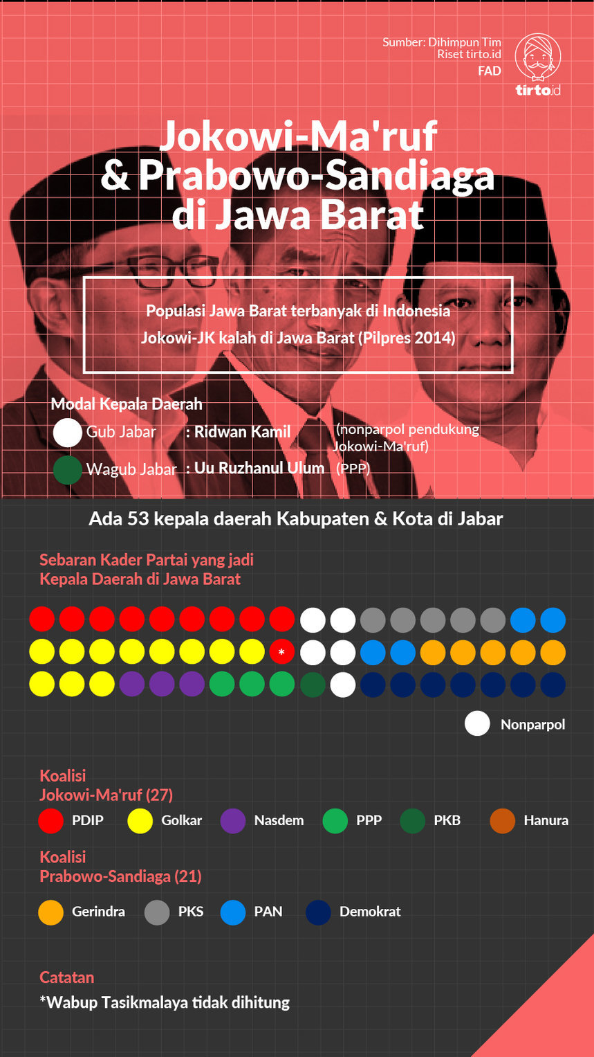 Infografik Jokowi Maruf Prabowo Sandiaga di Jawa Barat