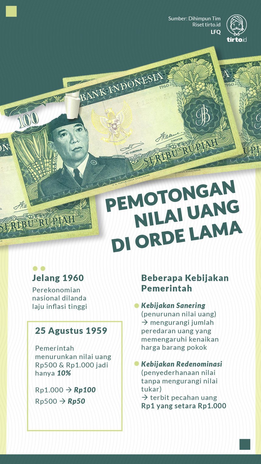 Pada masa demokrasi terpimpin kondisi perekonomian indonesia mengalami stagnasi dan keterpurukan akibat kebijakan ekonomi pada masa ini mengalami banyak kendala , salah satu kendalanya adalah