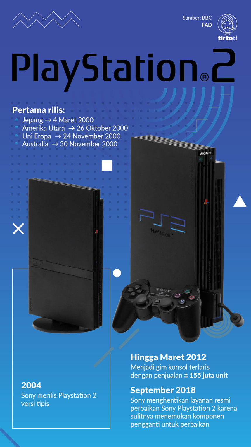Infografik Playstation 2