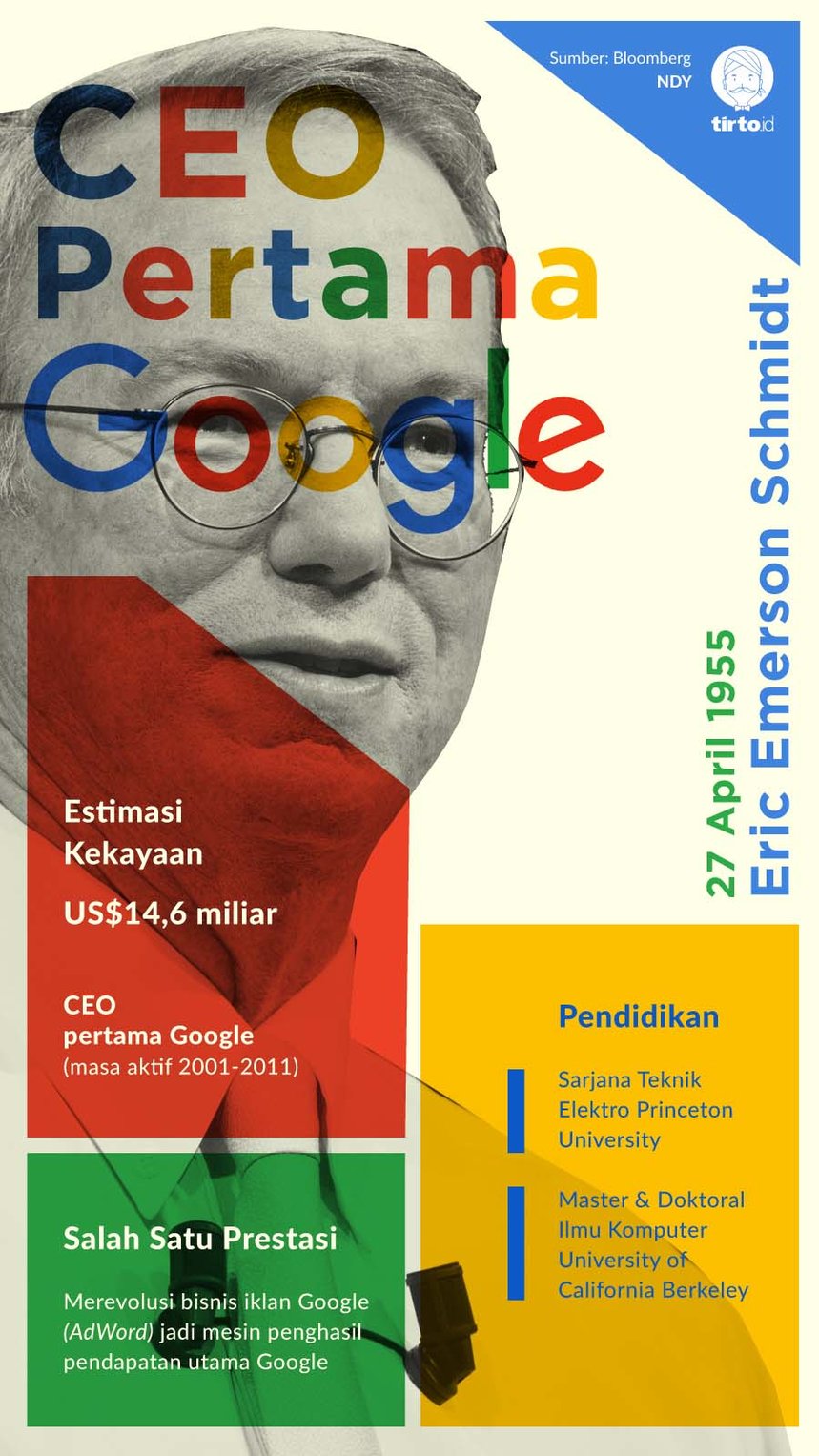 Infografik CEO Pertama Google