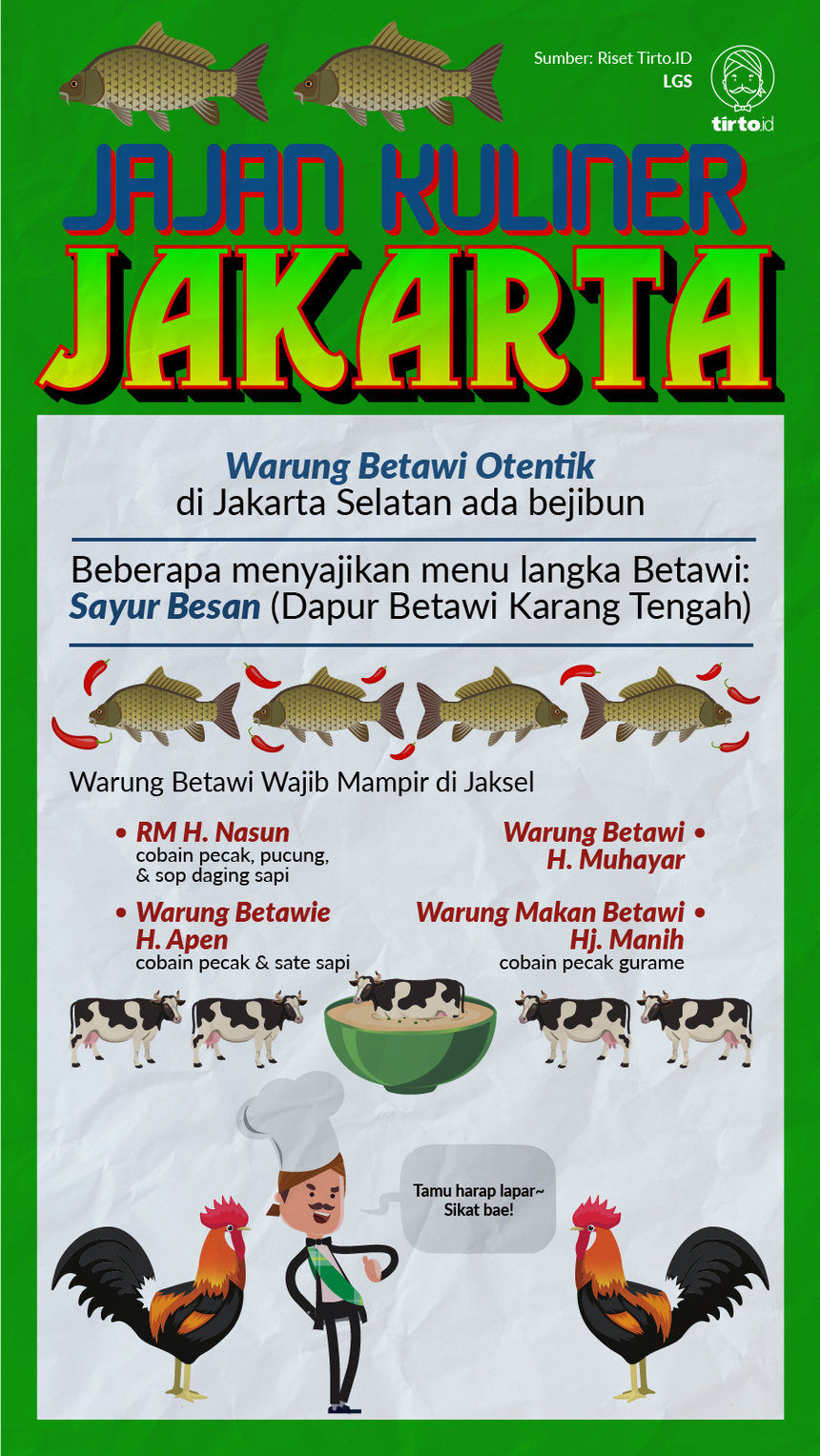 Infografik HL Indepth Melongok Jakarta