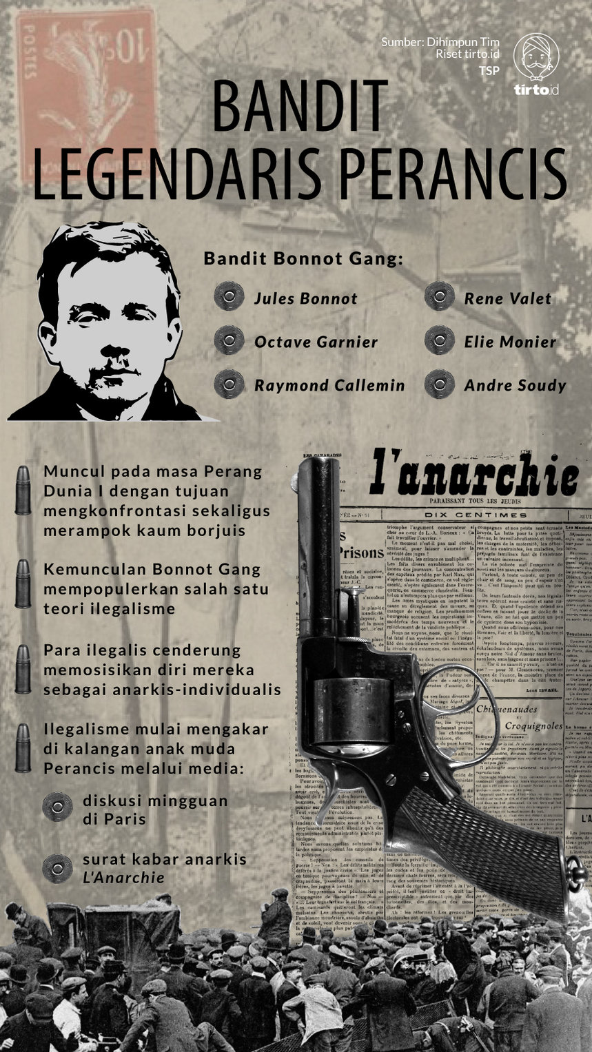 Infografik Bandit Legendaris Perancis