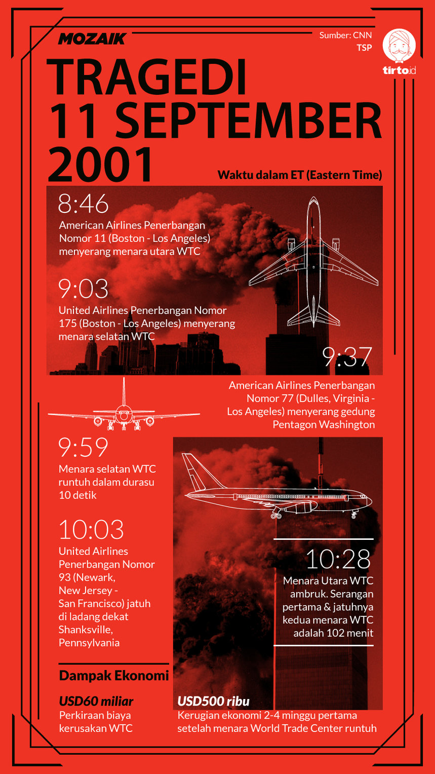 Infografik Mozaik Tragedi 11 September 2011