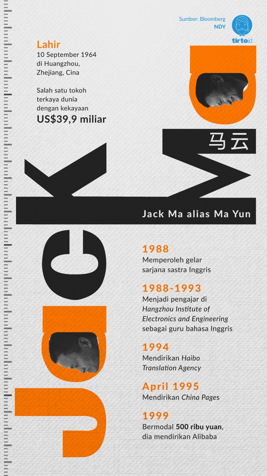 Infografik Jack Ma