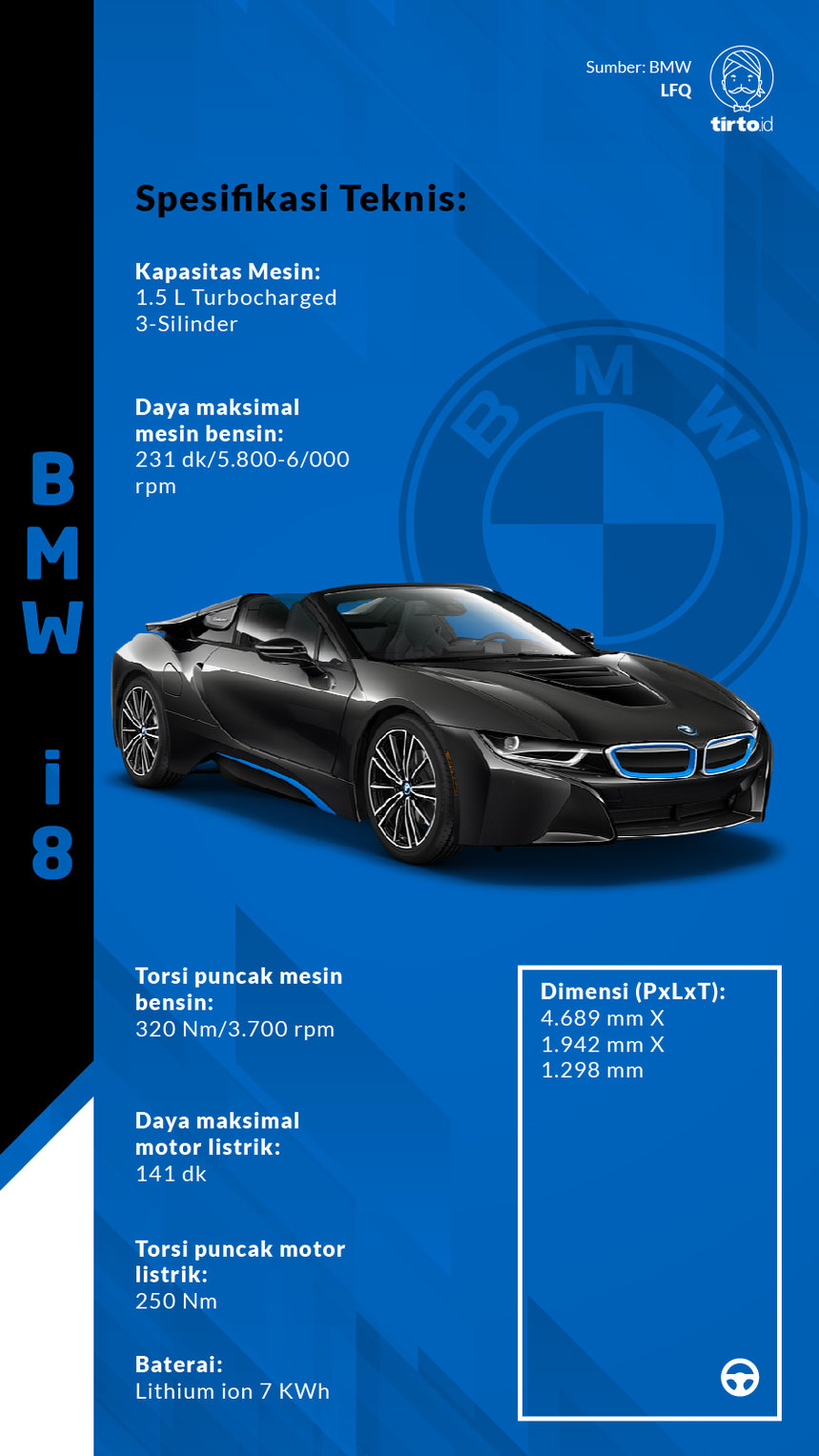 Infografik BMW i8