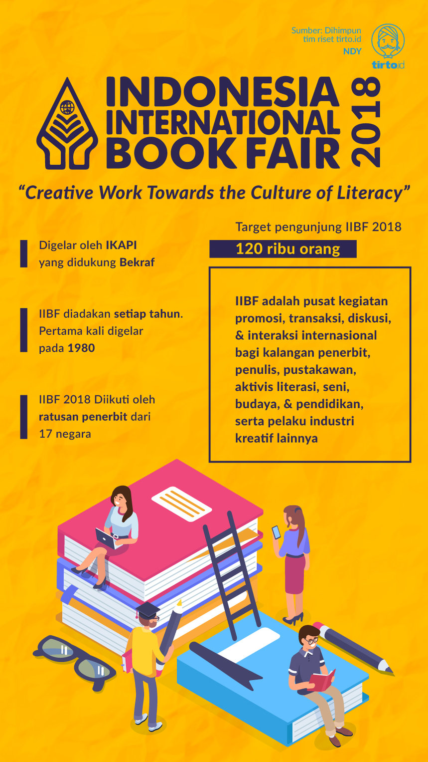 Infografik Indonesia International Book Fair 2018