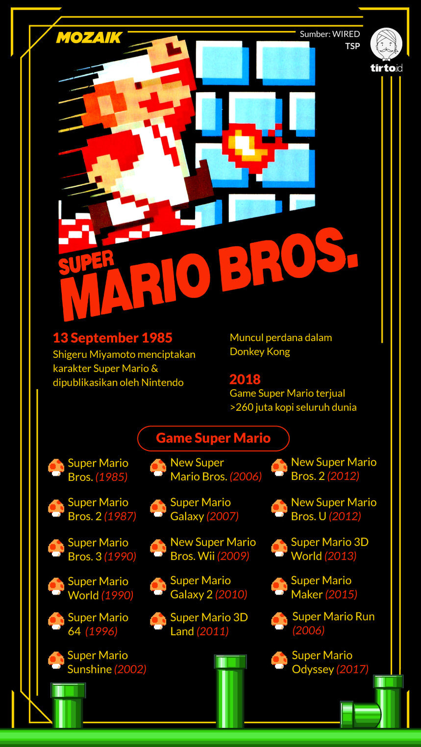 Infografik Mozaik Super mario Bros