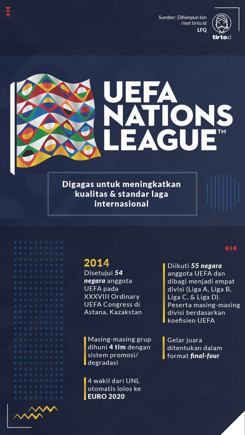 Infografik Uefa Nations League