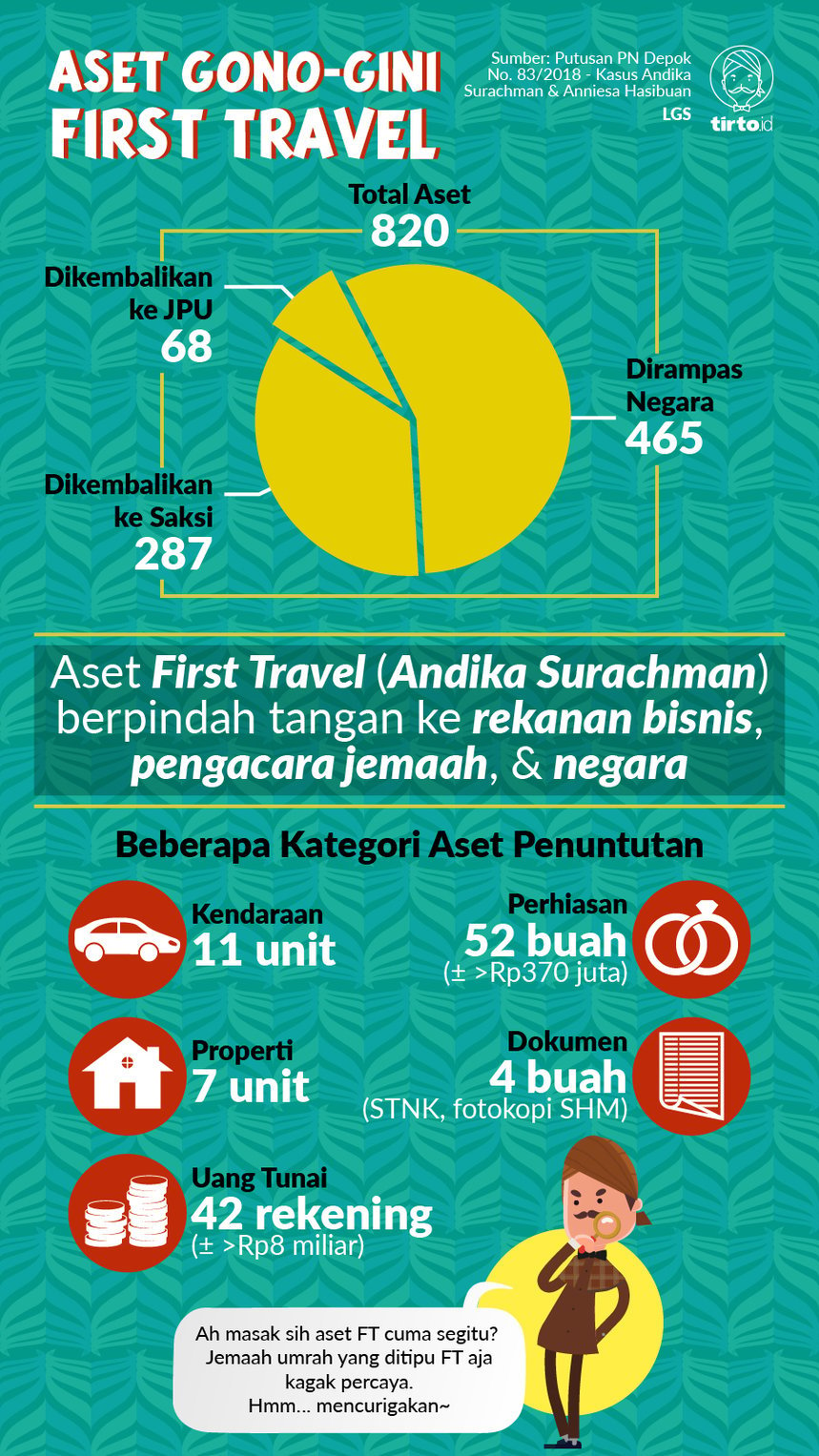 Infografik HL Indepth First Travel