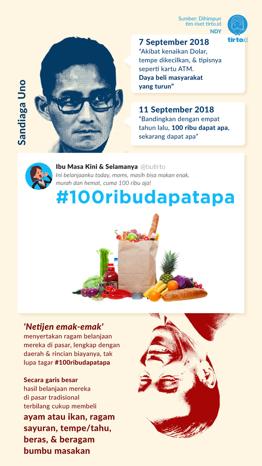 Infografik 100ribudapatapa