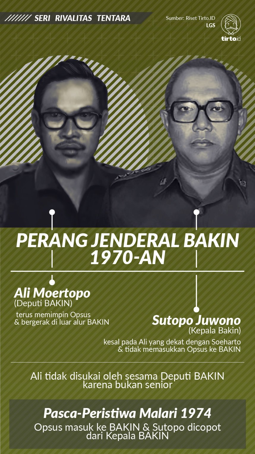 Infografik Seri Rivalitas Moertopo Vs Juwono