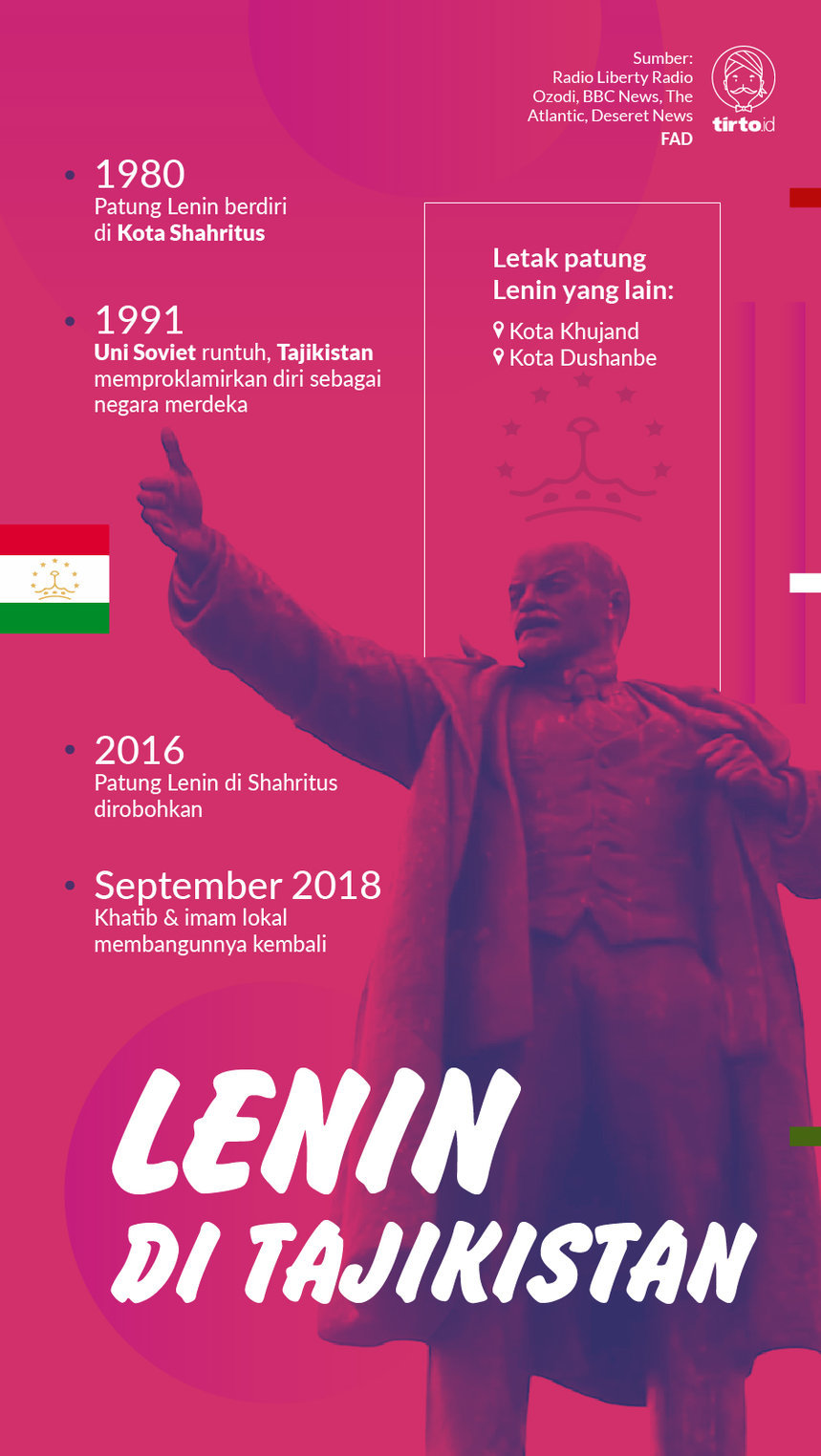 Infografik Lenin di Tajikistan