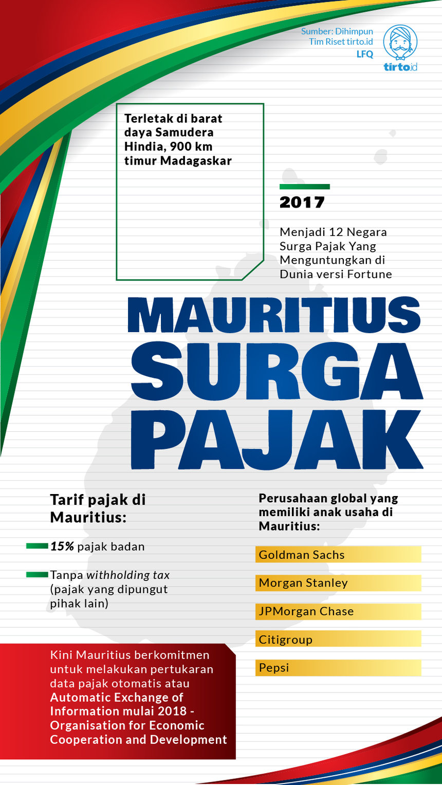 Infografik Mauritius Surga Pajak