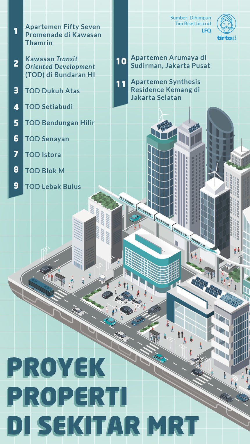 Infografik Proyek Properti di Sekitar MRT