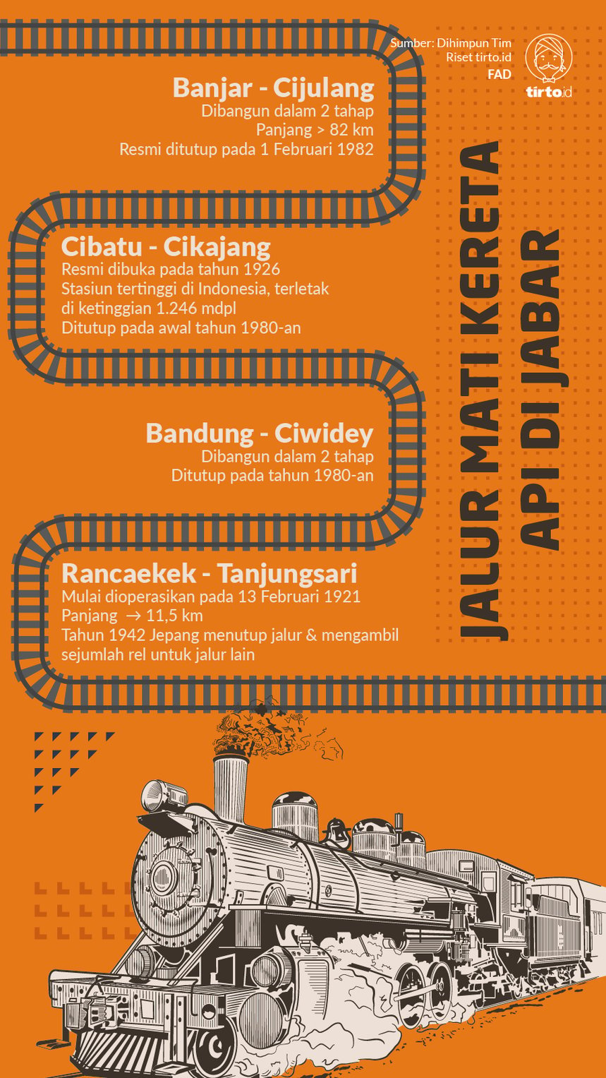 Infografik Jalur Mati Kereta api di Jabar 