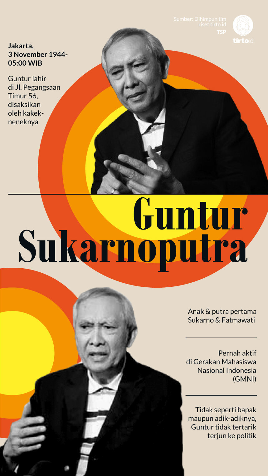 Infografik Guntur Sukarnoputro