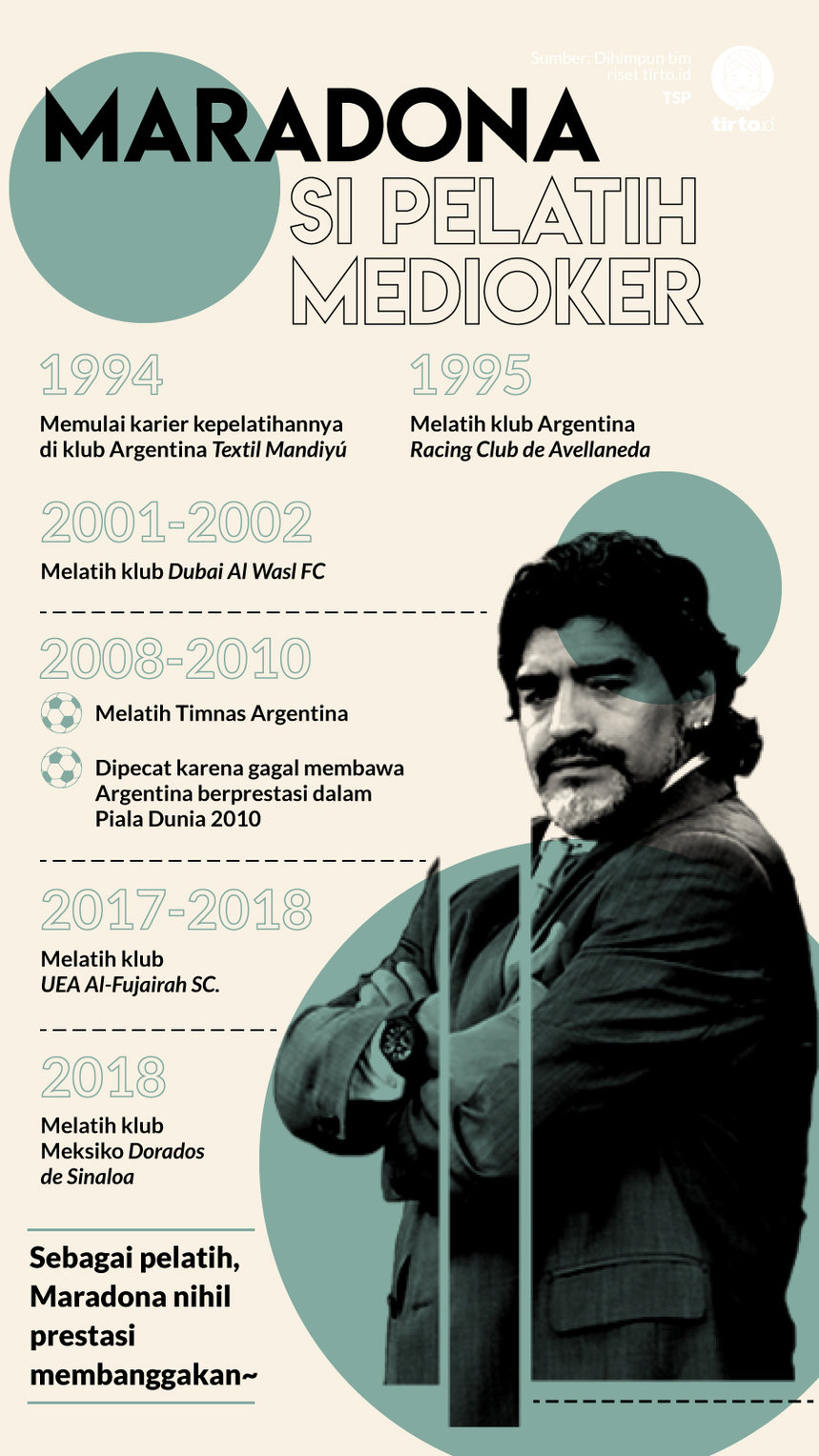 Infografik Maradona Si Pelatih Medioker