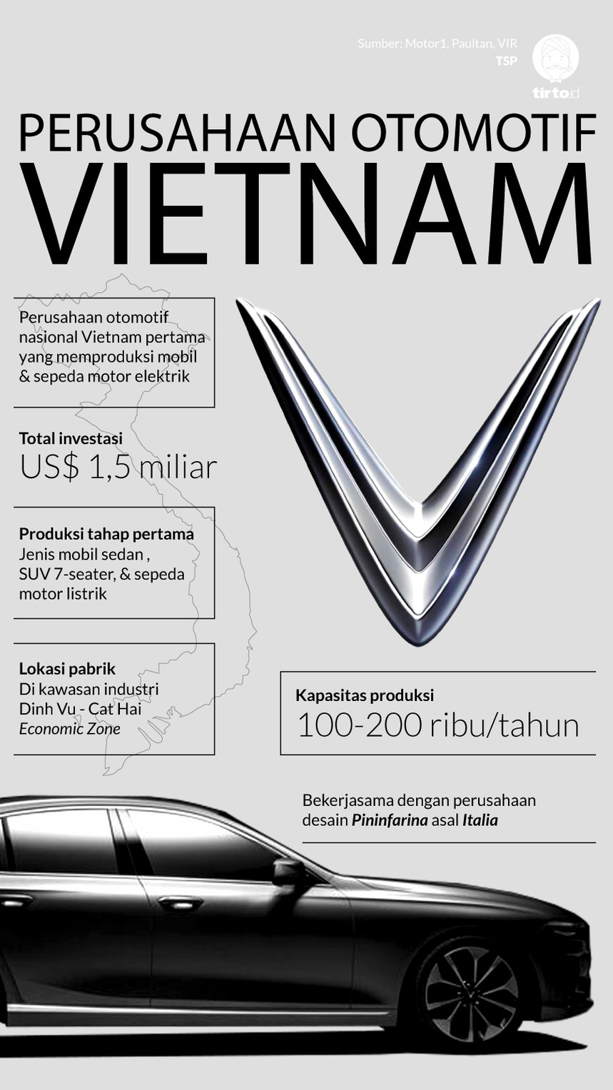 Infografik perusahaan otomotif vietnam