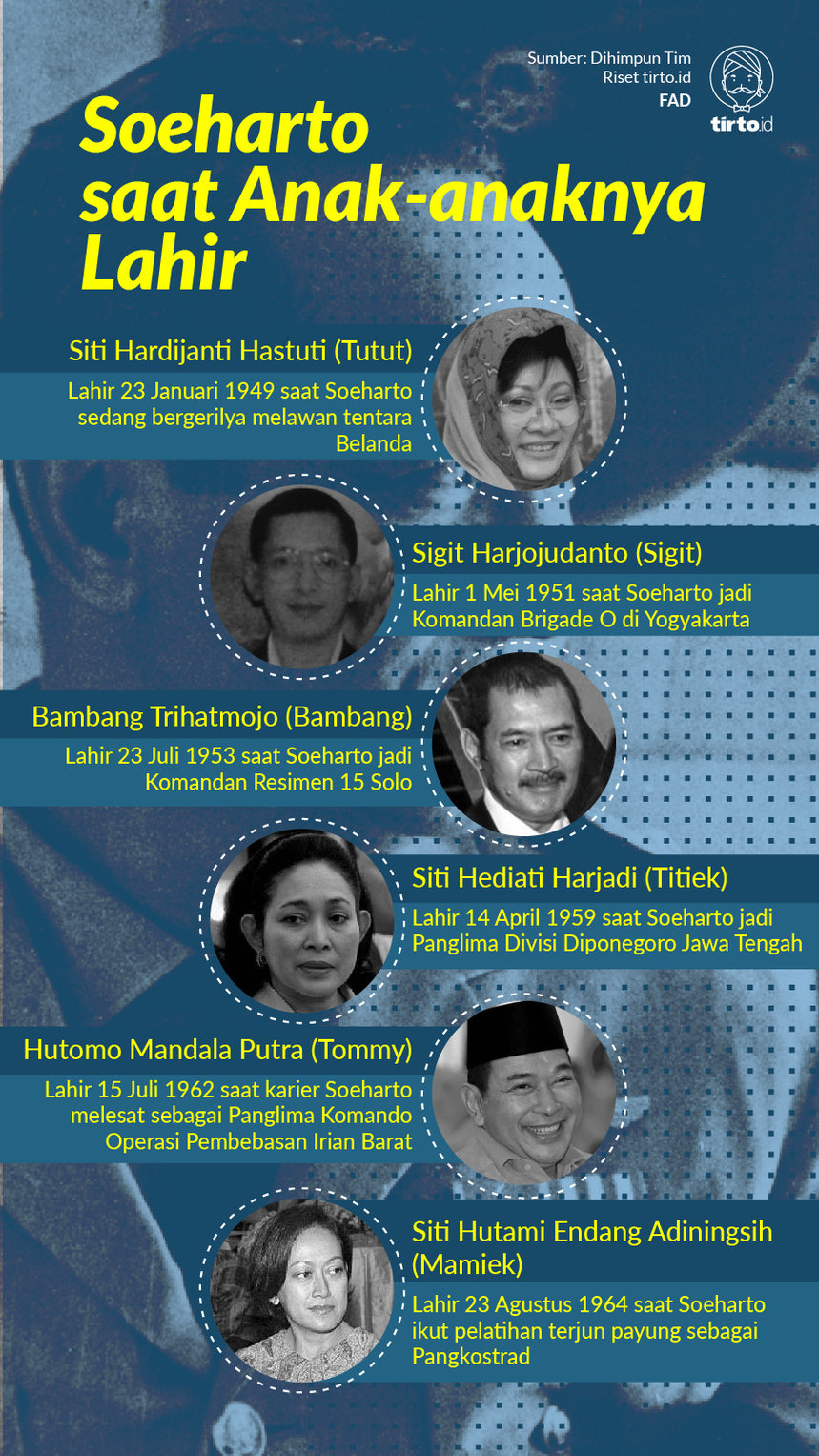 Infografik Soeharto saat Anak anaknya lahir