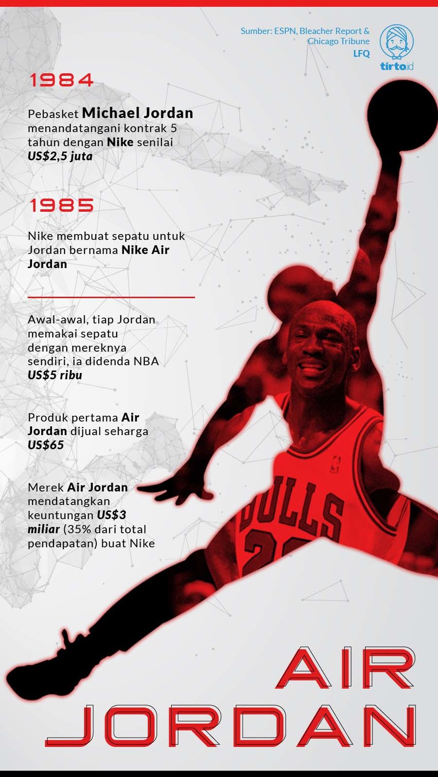 Infografik Air Jordan