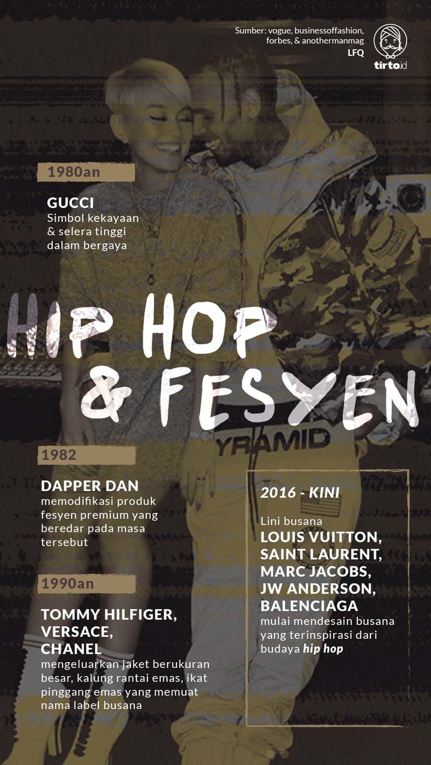 Infografik Hip Hop Fesyen
