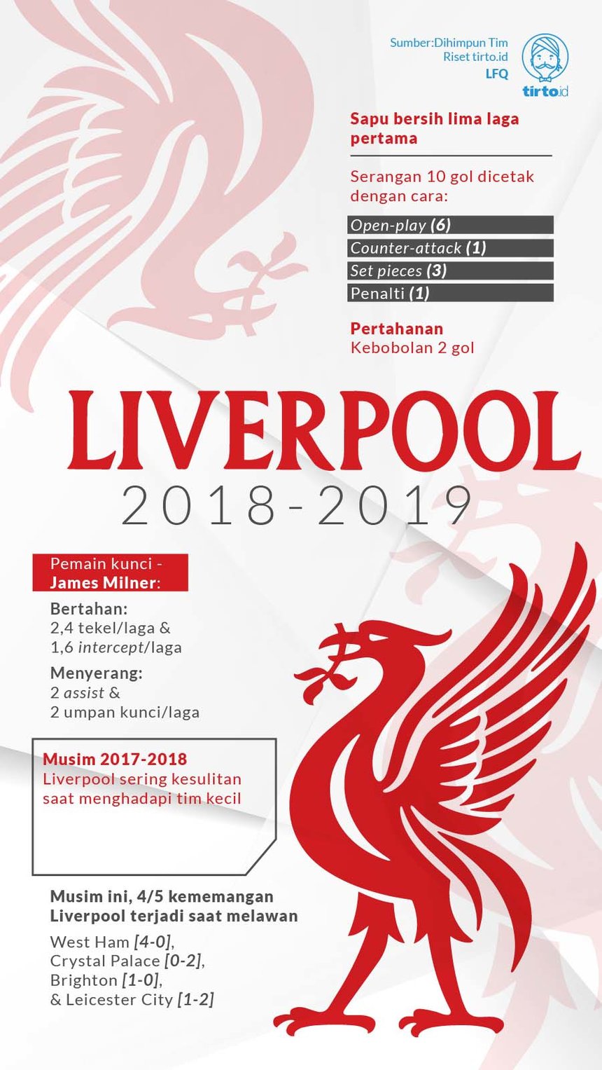 Infografik Liverpool 2018/19