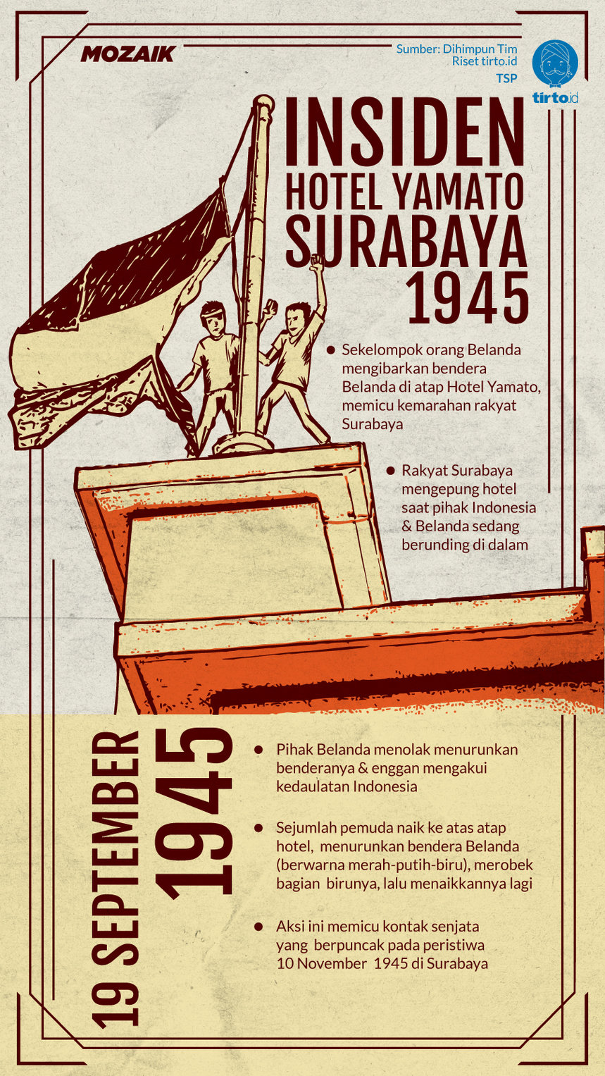 Infografik Mozaik Insiden Hotel yamato Surabaya 1945