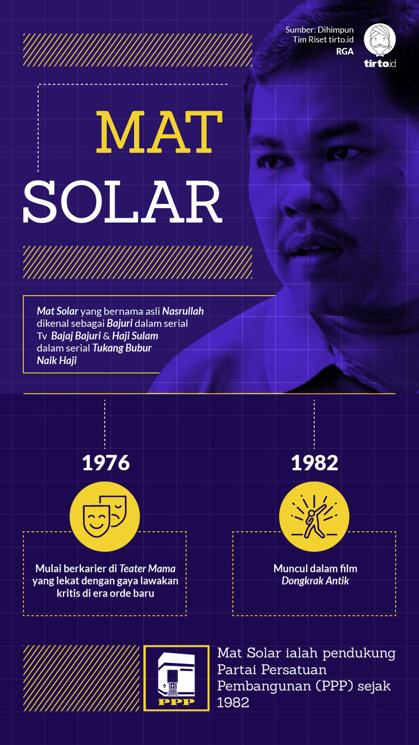 Infografik Mat Solar
