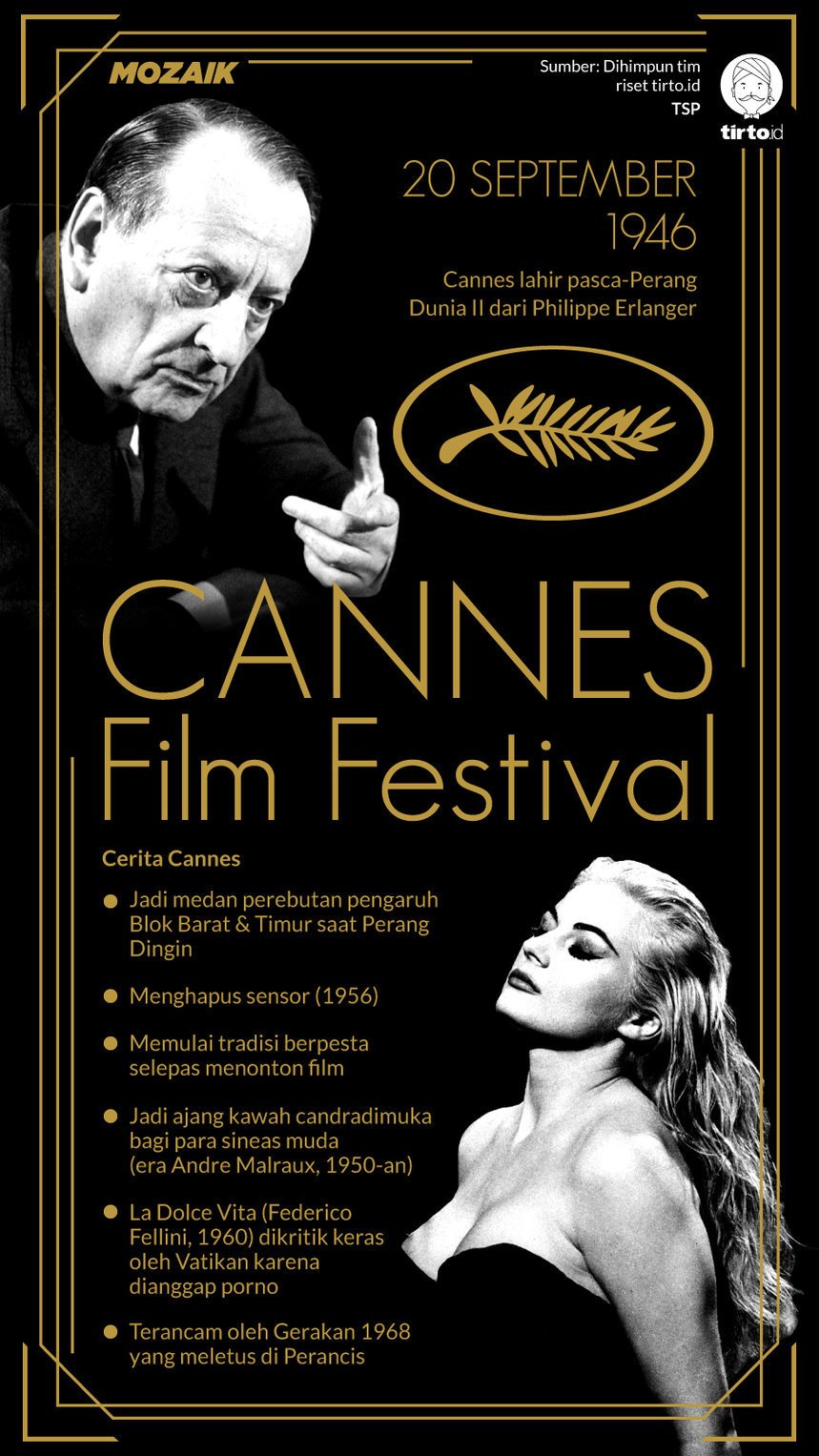 Infografik Mozaik Cannes Film Festival