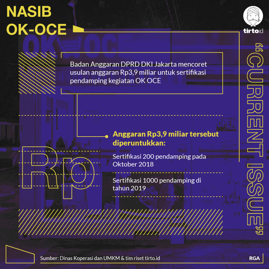 Infografik CI Nasib OK-OCE