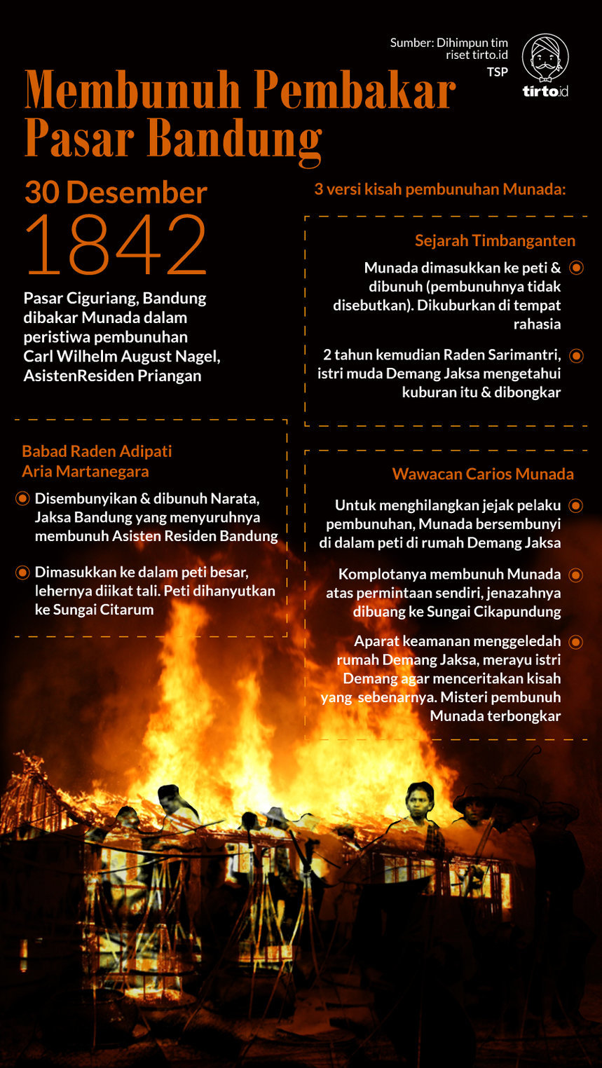 Infografik Membunuh pembakar pasar bandung