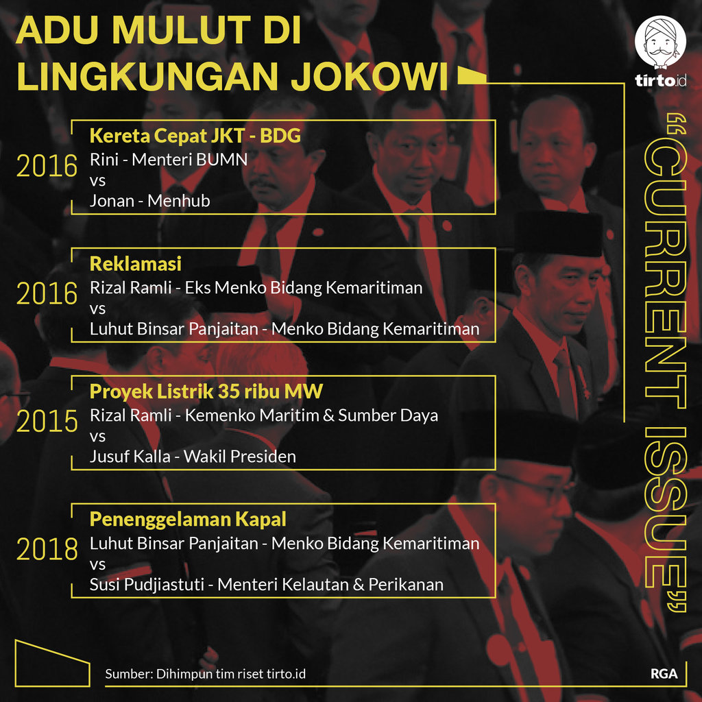 Infografik CI Adu Mulut di Lingkungan Jokowi