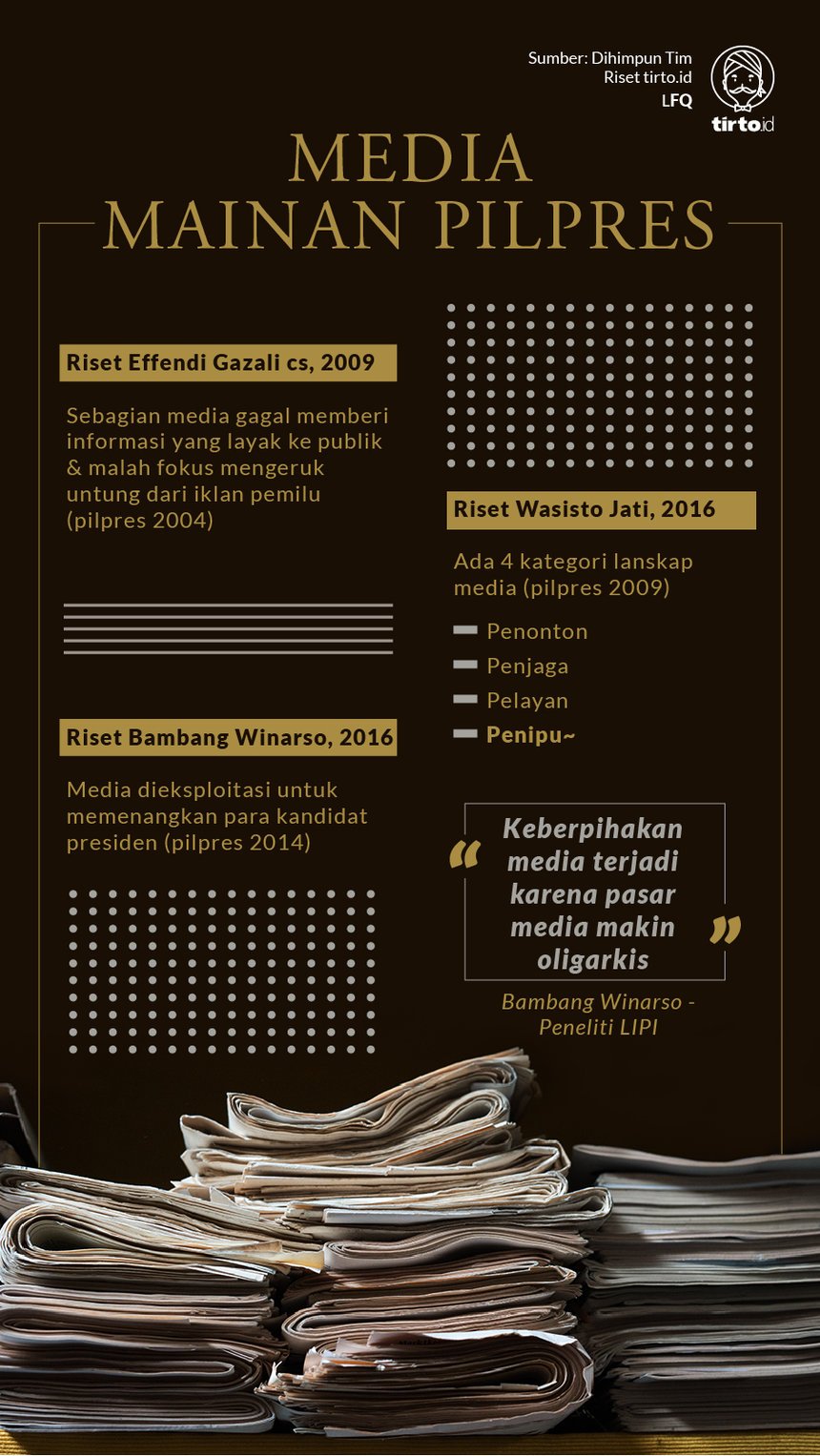 Infografik Media Mainan Pilpres